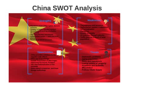 swot analysis on china.